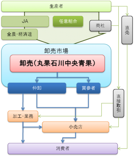 図